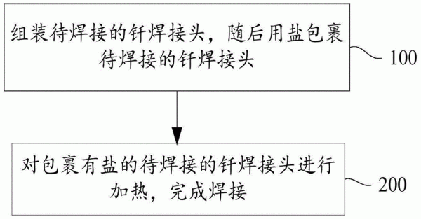 钎焊的钎是什么意思？钎焊是什么意思-图2