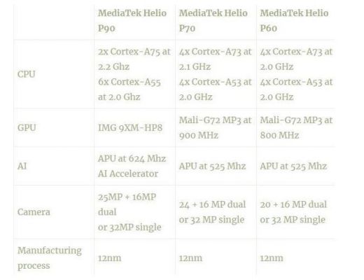 联发科helio p90相当于骁龙多少？联发科p90-图3