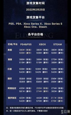 ps5gpu相当于什么显卡？ps5多少钱