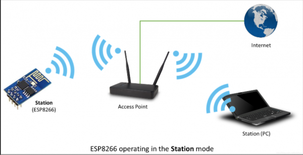 AP是不是Wifi？apwifi-图2