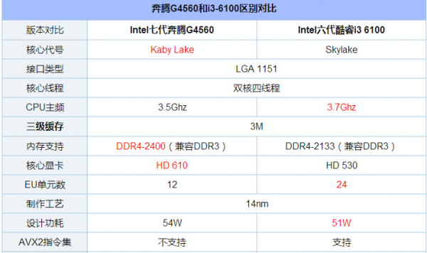 n3540处理器属于几代？n3540-图1