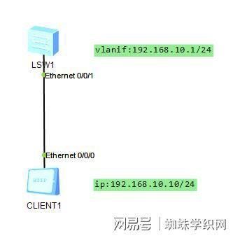 telnet和telnet的区别？stelnet-图1