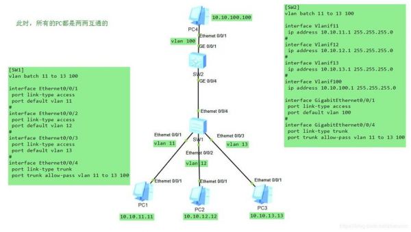 telnet和telnet的区别？stelnet-图3