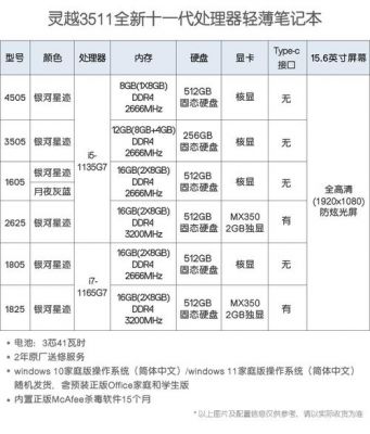 包含戴尔dell灵越游匣跑分的词条-图3