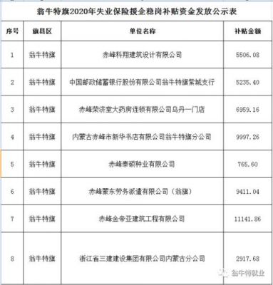 2020年稳岗补贴郑州？华索-图2