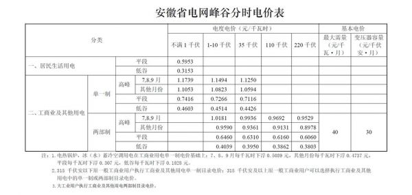 峰谷电和常用电的电费区别？谷峰用电-图2