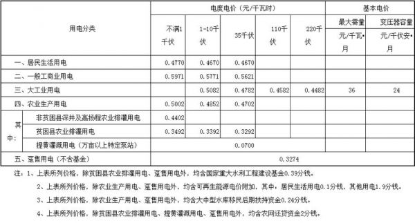 峰谷电和常用电的电费区别？谷峰用电-图3