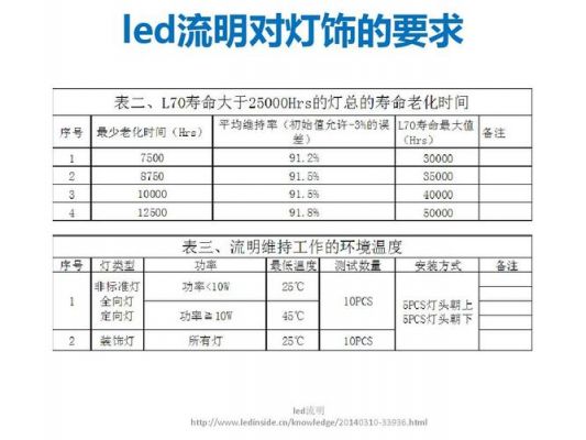 灯泡流明度是什么意思？流明度是什么意思