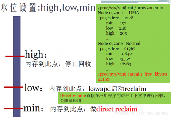 do darm to的意思？darm