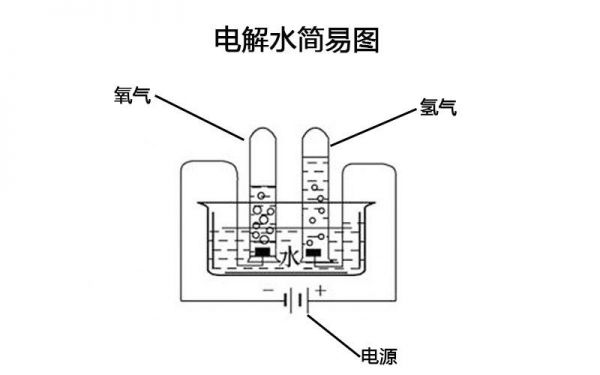 什么叫电解水？什么是电解水-图3