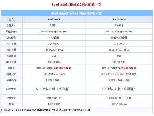 ipad5和mini3参数配置？ipad3参数-图1