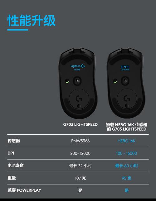 罗技g703hero适合多大的手？罗技g603-图1