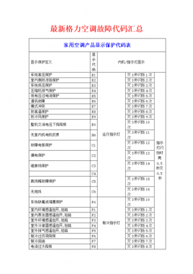 格力h4故障？格力空调h4是什么故障-图3