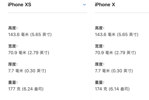 xs有多长多少厘米？iphonexs尺寸多大