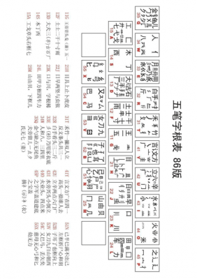 五笔字根表和口诀？5笔字根表