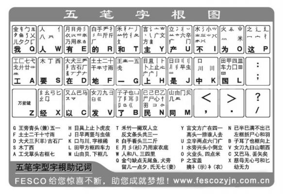 五笔字根表和口诀？5笔字根表-图2