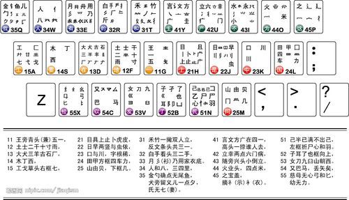 五笔字根表和口诀？5笔字根表-图3