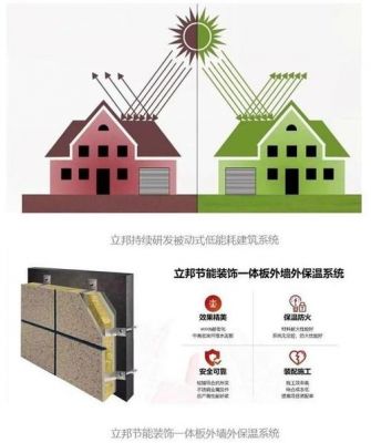 2021上海外墙保温一体板验收规范？risn-图3