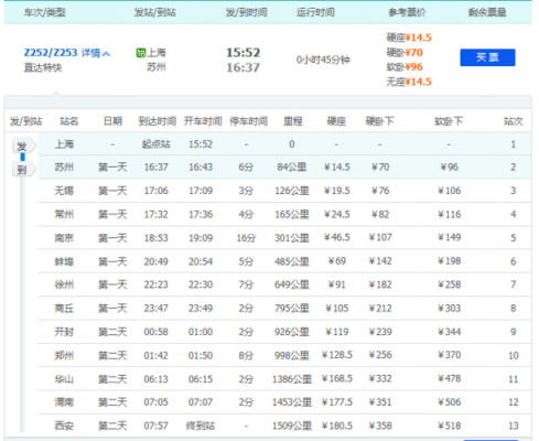 火车252次经过哪些站？k252-图2