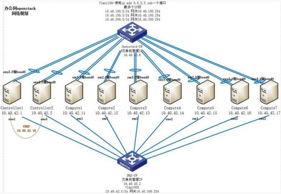 VLAN一般用在什么场合？什么是vlan