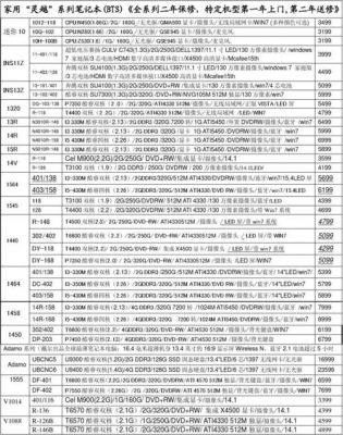 戴尔笔记本那个网报高（戴尔笔记本官网报价表）-图1