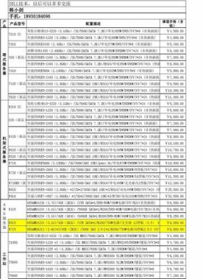 戴尔报价单（戴尔价格查询）-图2