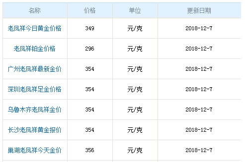 16K金最高多少钱一克？16k是多少钱-图2