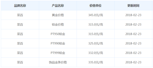 16K金最高多少钱一克？16k是多少钱-图3