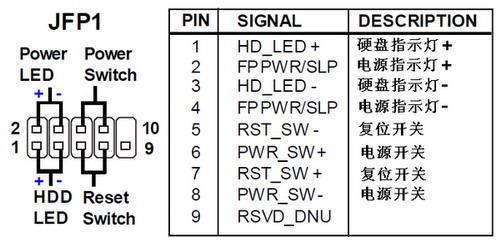 jf1是什么接口？jfp1-图2