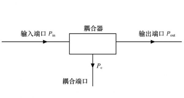 耦合器的原理？耦合器是什么-图2