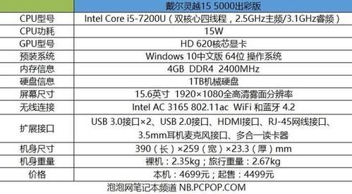 戴尔灵越15显卡型号（戴尔灵越155567显卡参数）