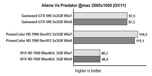 hd7990相当于什么级别？hd7990