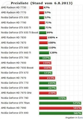 hd7990相当于什么级别？hd7990-图2