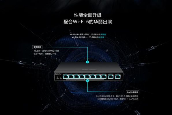 锐捷eg210g-p支持1000兆宽带吗？option82-图1