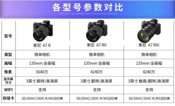 a7m2与a7r2的区别？a7r2参数-图1