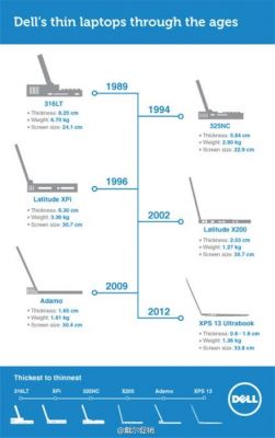 戴尔品牌历史（戴尔品牌多少年了）