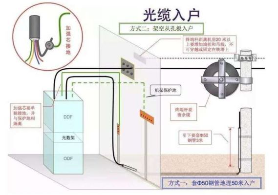 光纤入户线是什么意思？fttp