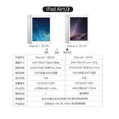 ipad. air2的长和宽各是多少厘米？air2屏幕尺寸