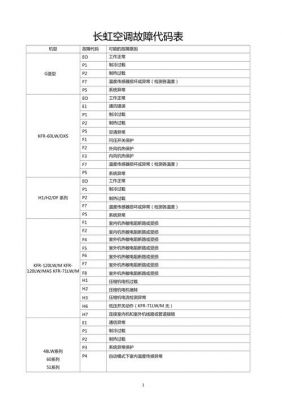 长虹空调故障代码解决方法？长虹空调故障代码-图3