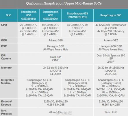 mtkx30相当于骁龙多少？mtkx30-图1