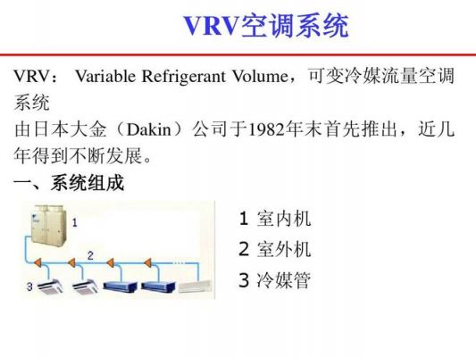 vrv集中冷暖空调是什么意思？vrv空调是什么意思-图1