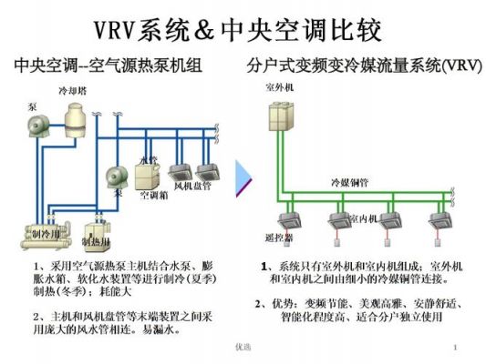 vrv集中冷暖空调是什么意思？vrv空调是什么意思-图2