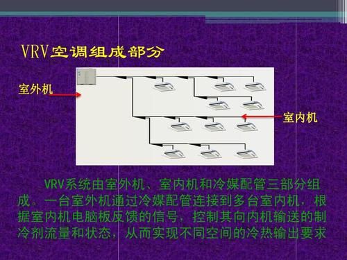 vrv集中冷暖空调是什么意思？vrv空调是什么意思-图3