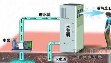 水空调可以循环热水吗？水空调原理-图2