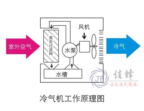 水空调可以循环热水吗？水空调原理-图3