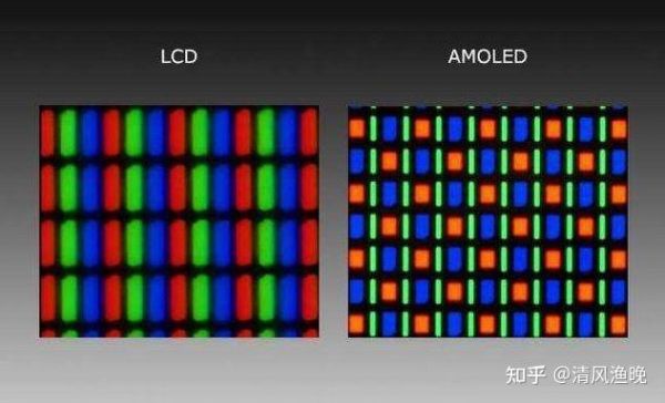 AMOLED全称？pmoled