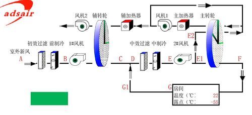 转轮除湿机原理是什么？转轮除湿机原理-图2