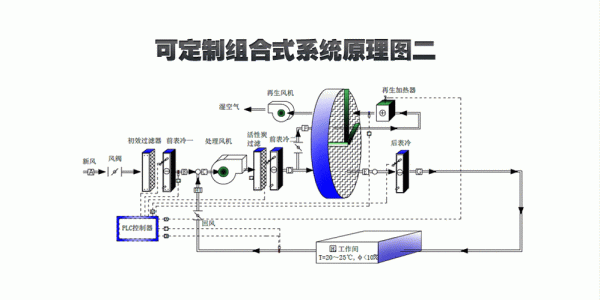 转轮除湿机原理是什么？转轮除湿机原理-图3