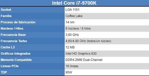 i7-9700k处理器参数？9700k参数