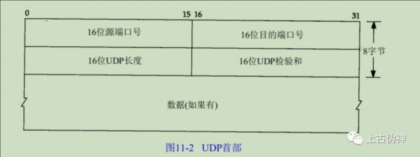 udp的网络意思？udp是什么意思